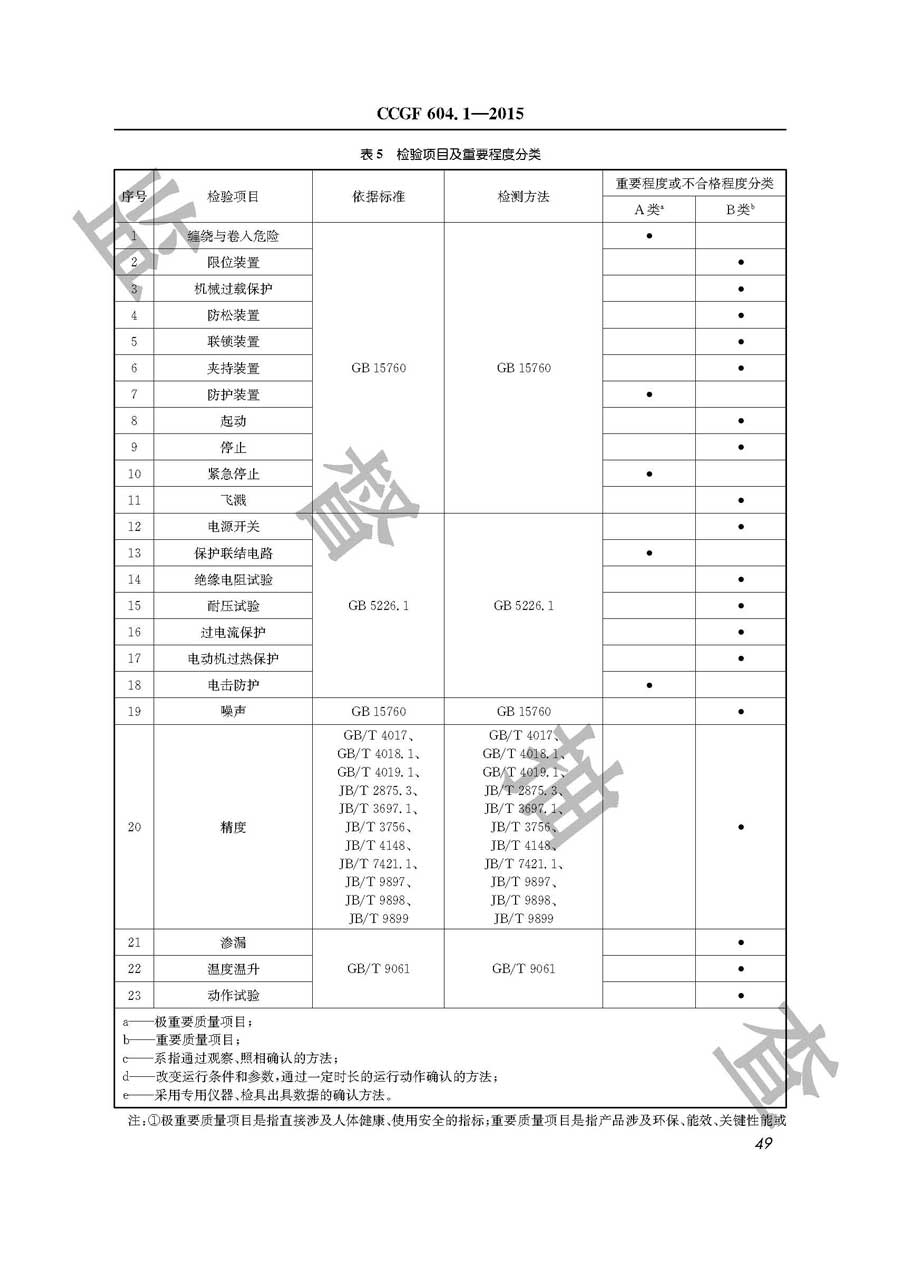 铣床、钻床产品质量监督抽查实施规范