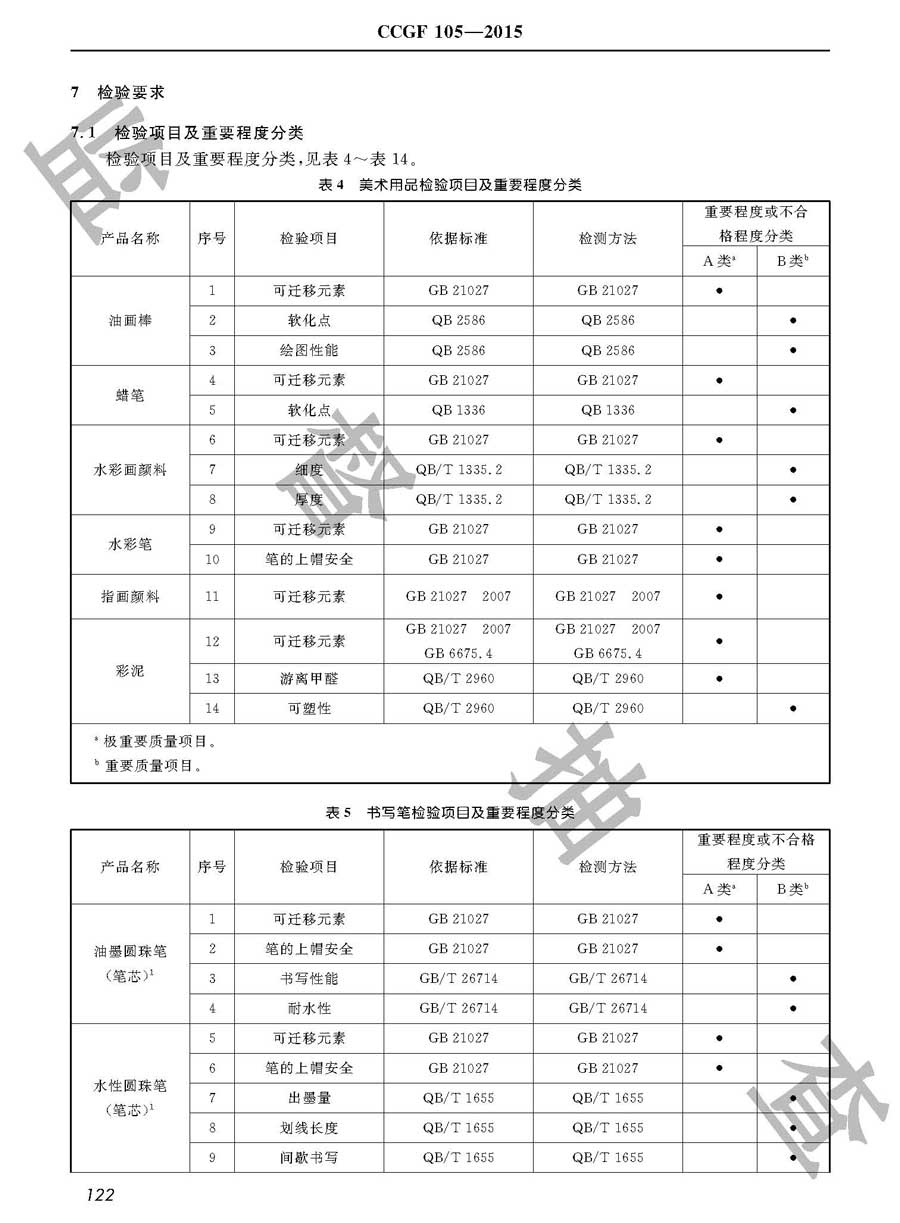 学生用品产品质量监督抽查实施规范