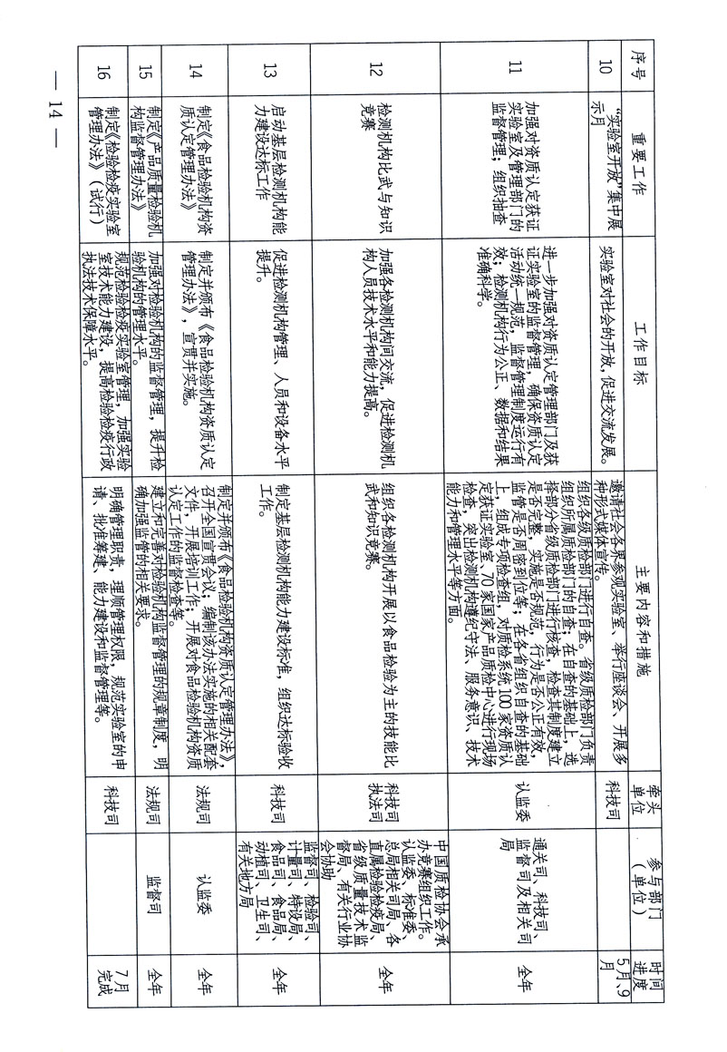 关于印发《关于在全国质检系统开展检测工作整顿的活动方案》的通知